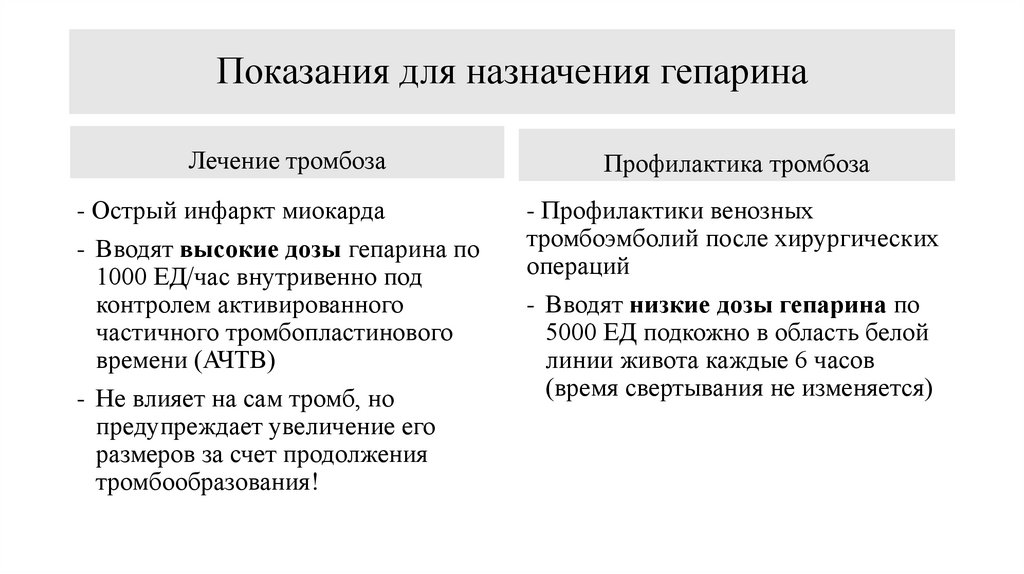 Показания для назначения гепарина