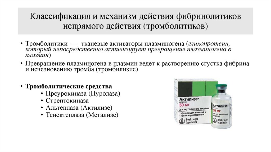 Классификация и механизм действия фибринолитиков непрямого действия (тромболитиков)