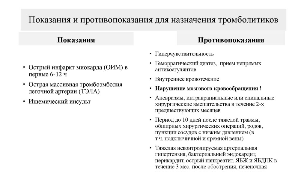 Показания и противопоказания для назначения тромболитиков