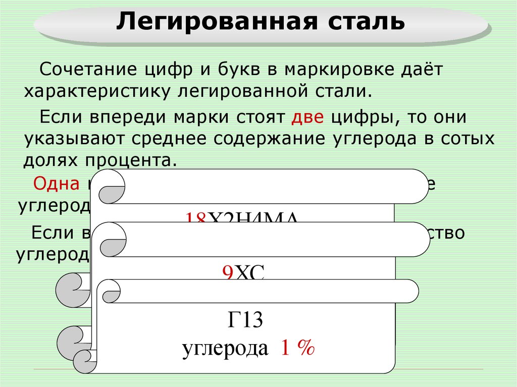 Легированная сталь