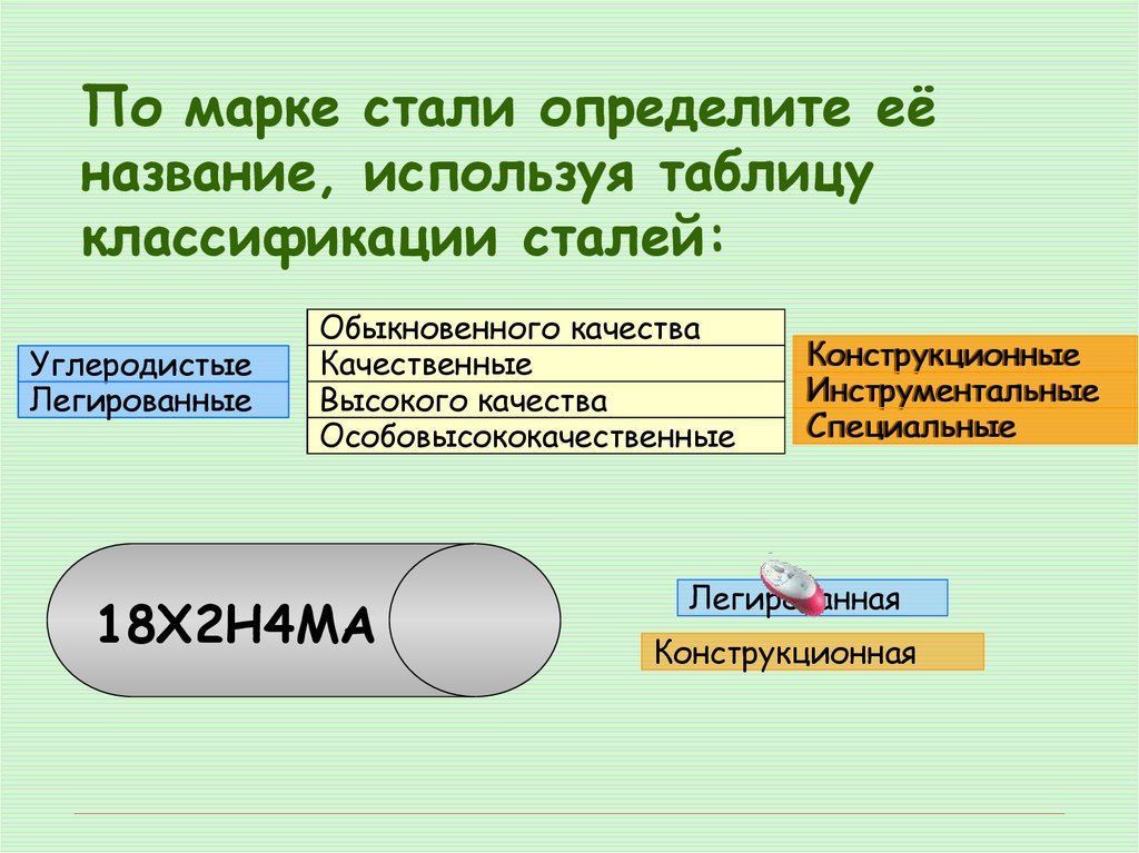 По марке стали определите её название, используя таблицу классификации сталей: