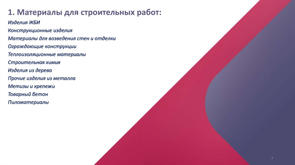 1. Материалы для строительных работ: Изделия ЖБИ Конструкционные изделия Материалы для возведения стен и отделки Ограждающие