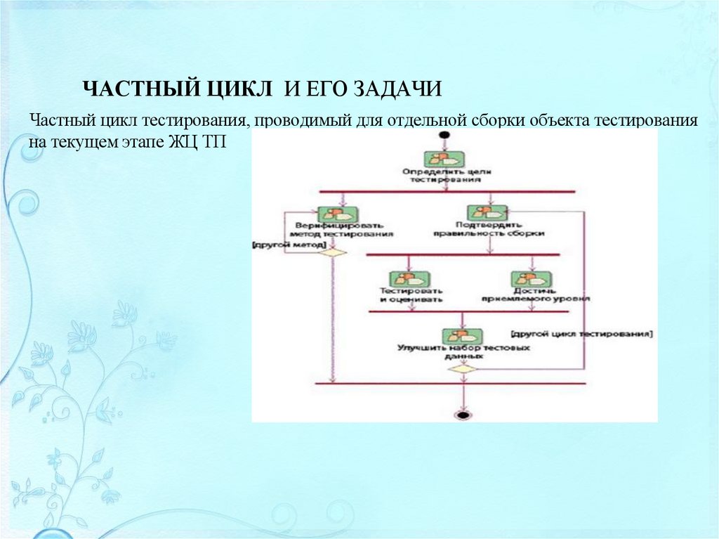ЧАСТНЫЙ ЦИКЛ И ЕГО ЗАДАЧИ