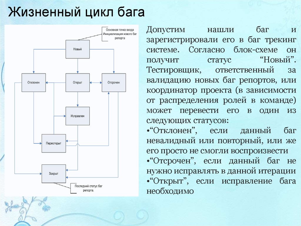 Жизненный цикл бага