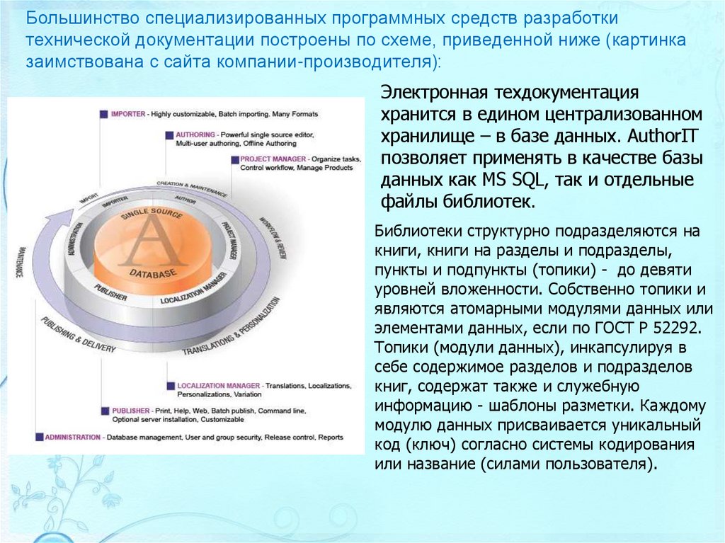 Большинство специализированных программных средств разработки технической документации построены по схеме, приведенной ниже