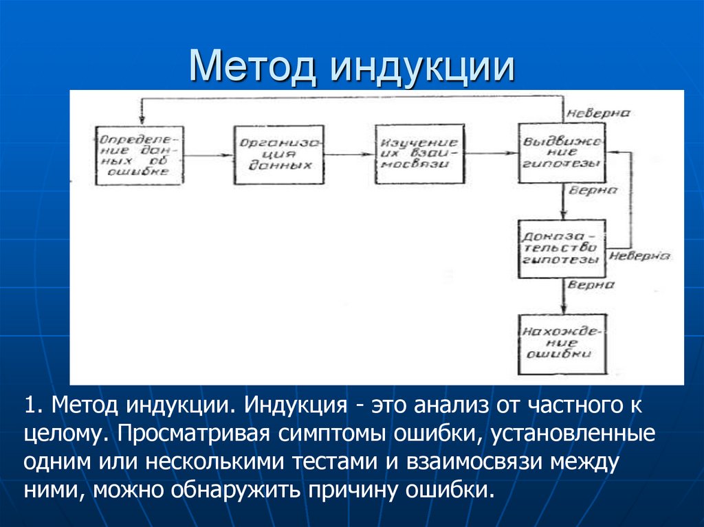 Метод индукции