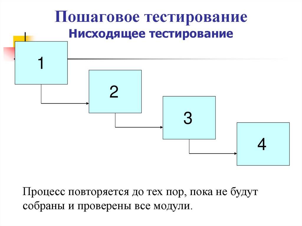 Пошаговое тестирование Нисходящее тестирование