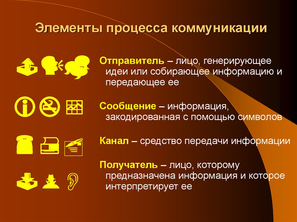 Элементы процесса коммуникации