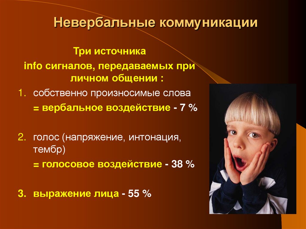 Невербальные коммуникации