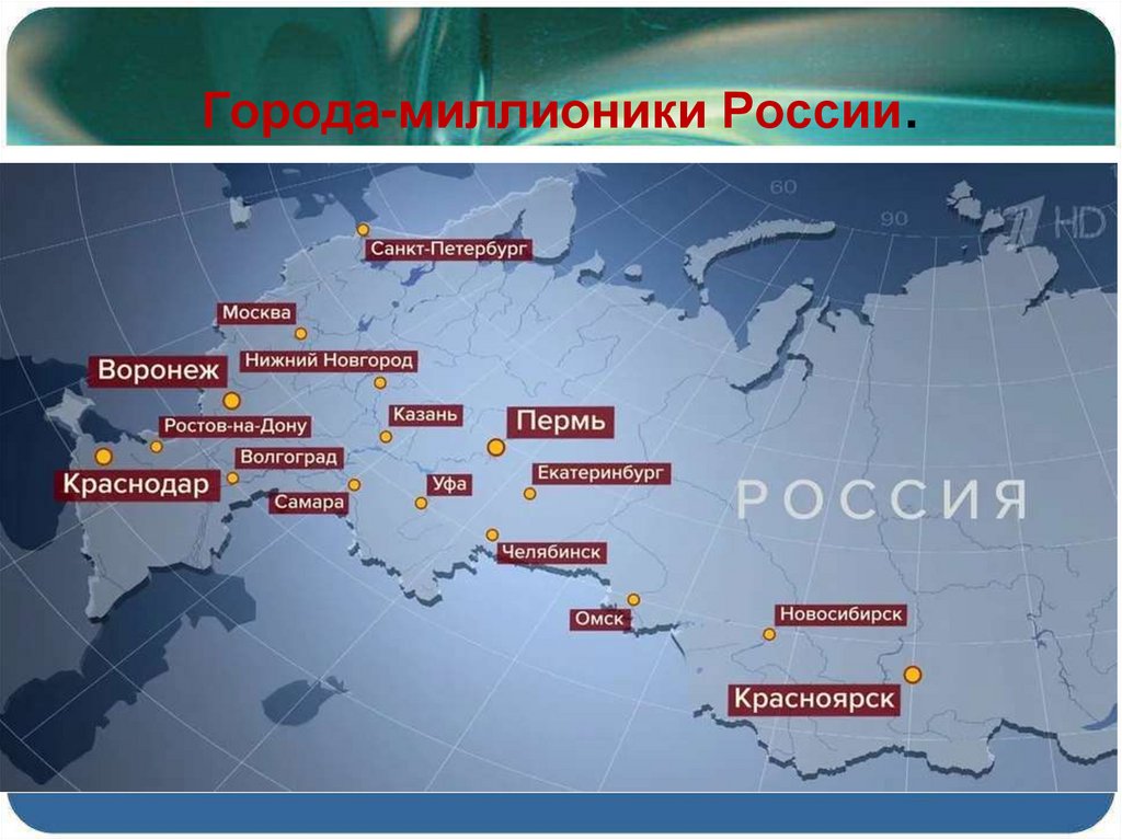 Города-миллионики России.