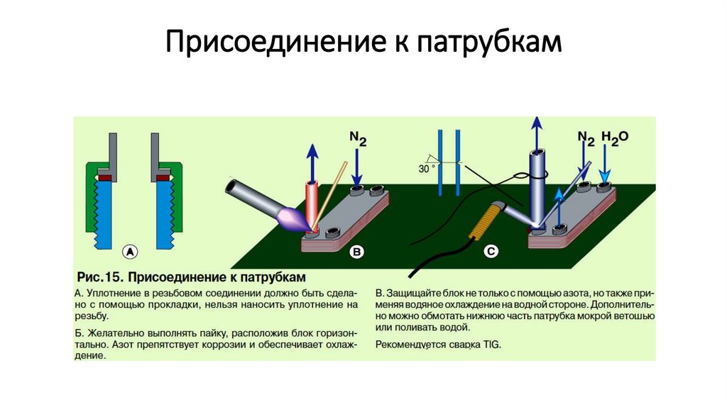 Присоединение к патрубкам