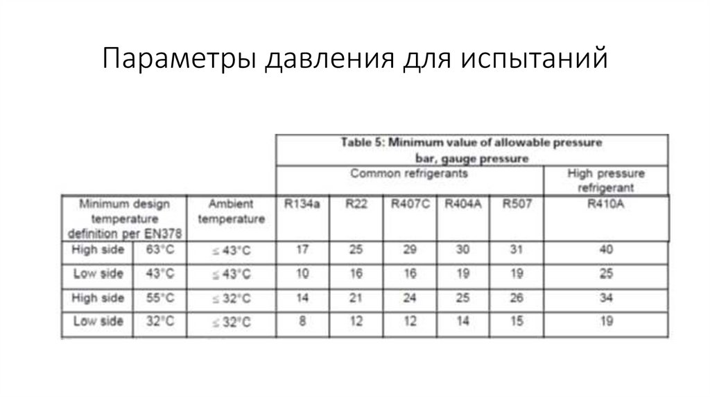 Параметры давления для испытаний