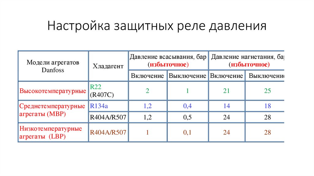 Настройка защитных реле давления