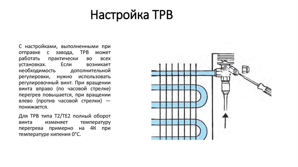 Настройка ТРВ