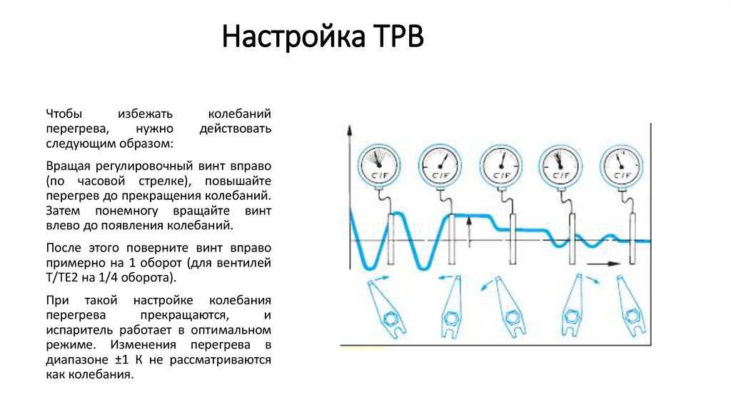 Настройка ТРВ