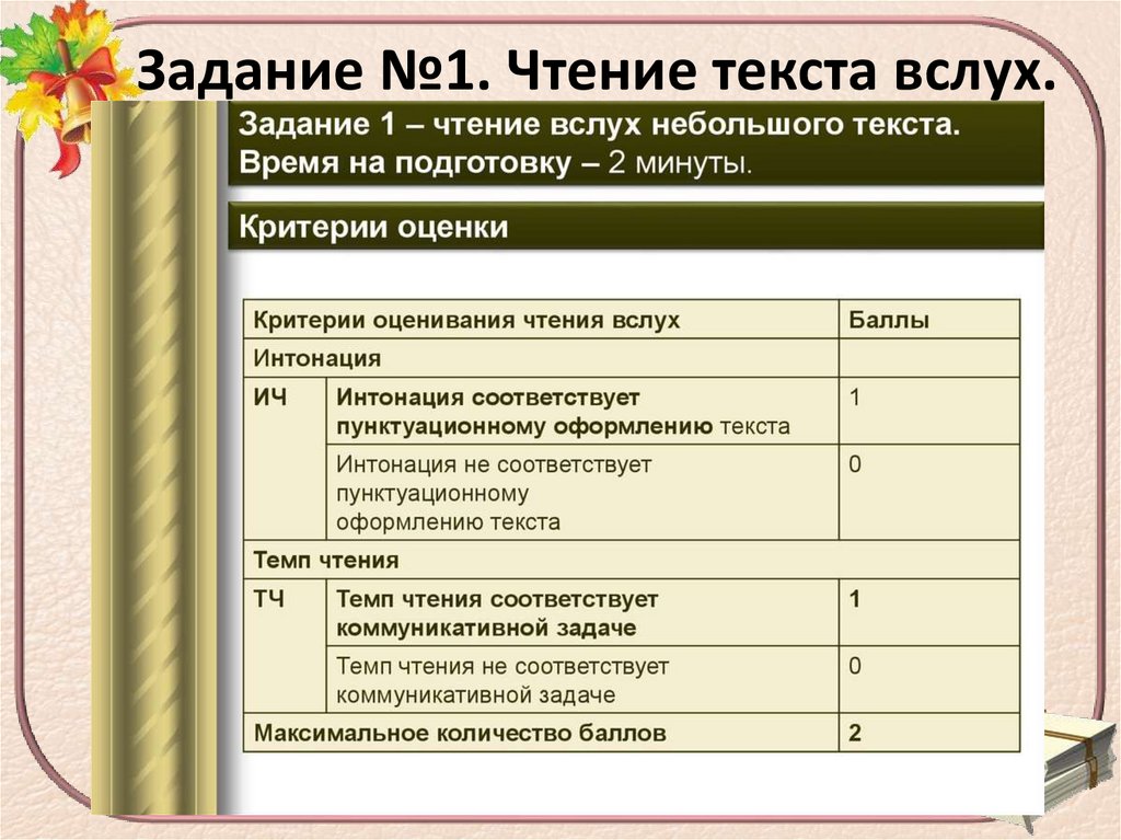 Задание №1. Чтение текста вслух.