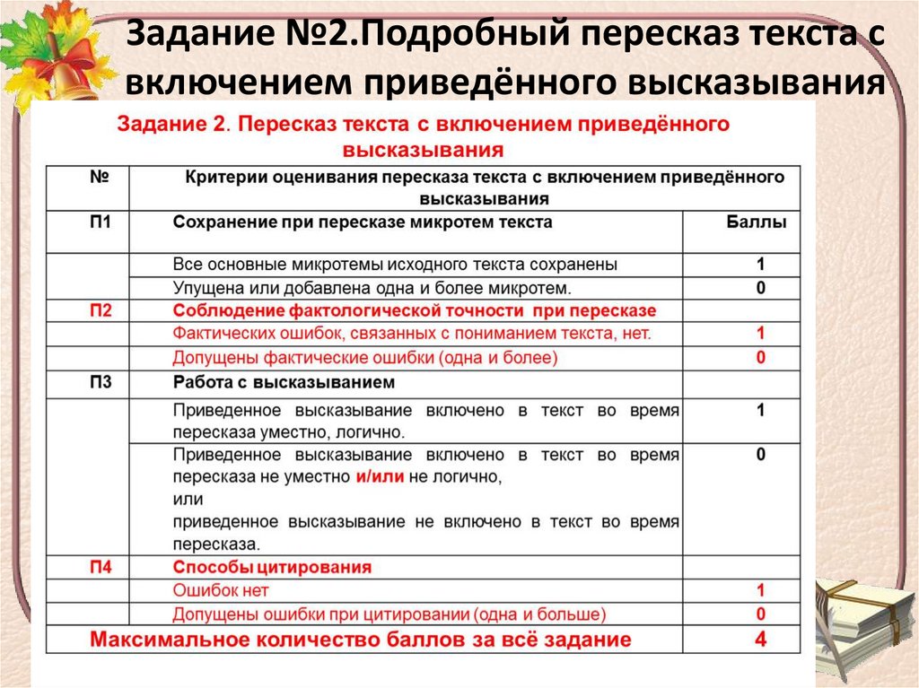 Задание №2.Подробный пересказ текста с включением приведённого высказывания