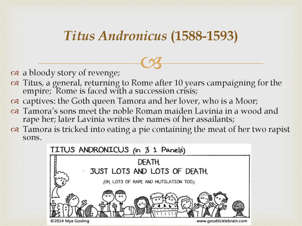 Titus Andronicus (1588-1593)