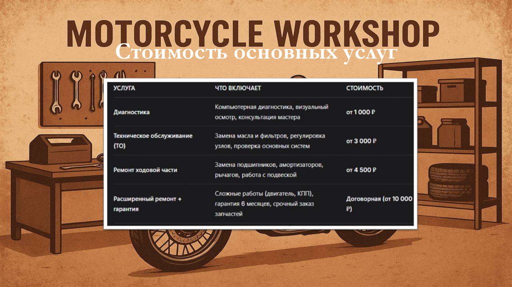 Стоимость основных услуг