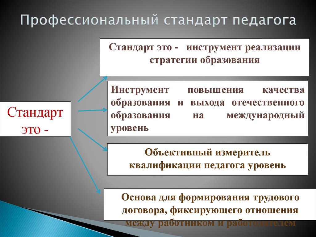 Профессиональный стандарт педагога