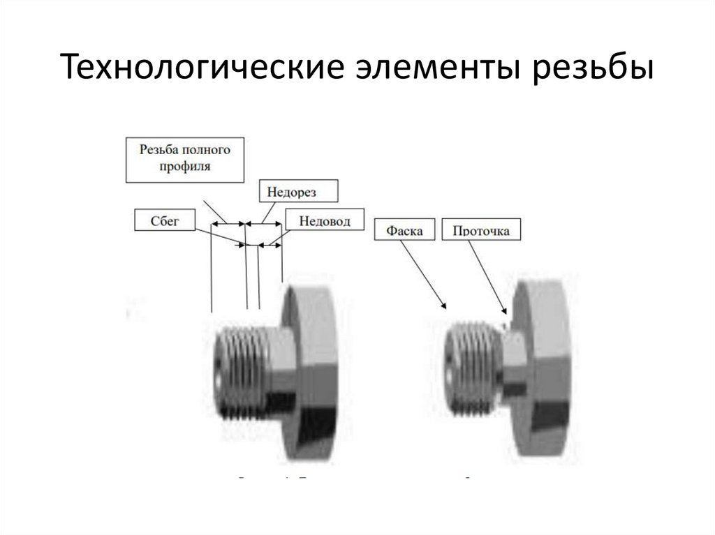 Технологические элементы резьбы