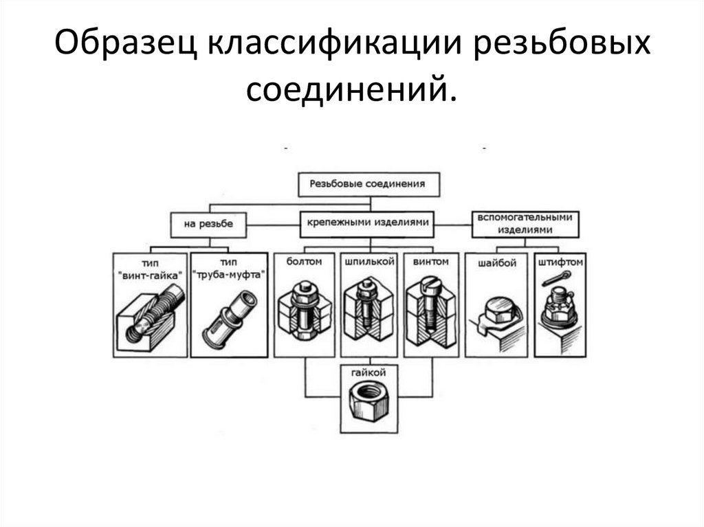 Образец классификации резьбовых соединений.