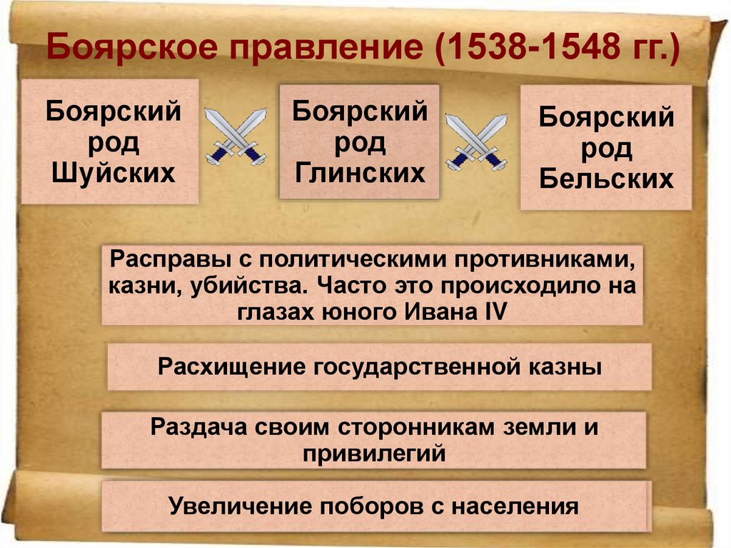 Боярское правление (1538-1548 гг.)
