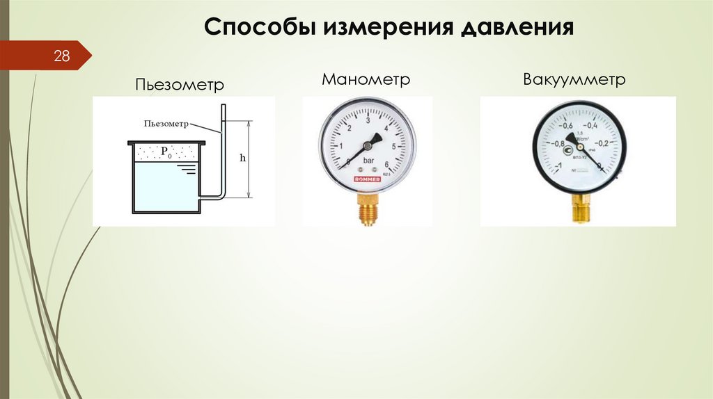 Способы измерения давления