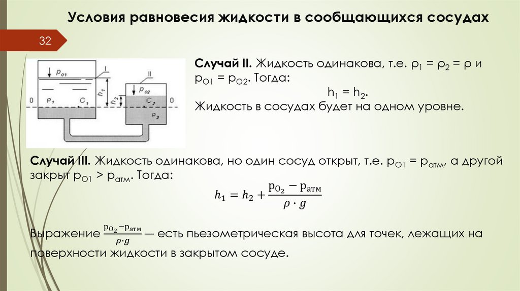 Условия равновесия жидкости в сообщающихся сосудах