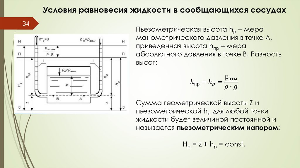 Условия равновесия жидкости в сообщающихся сосудах
