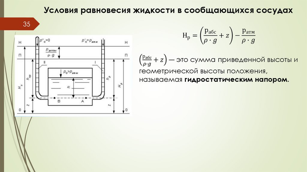 Условия равновесия жидкости в сообщающихся сосудах