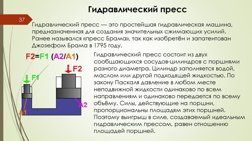 Гидравлический пресс