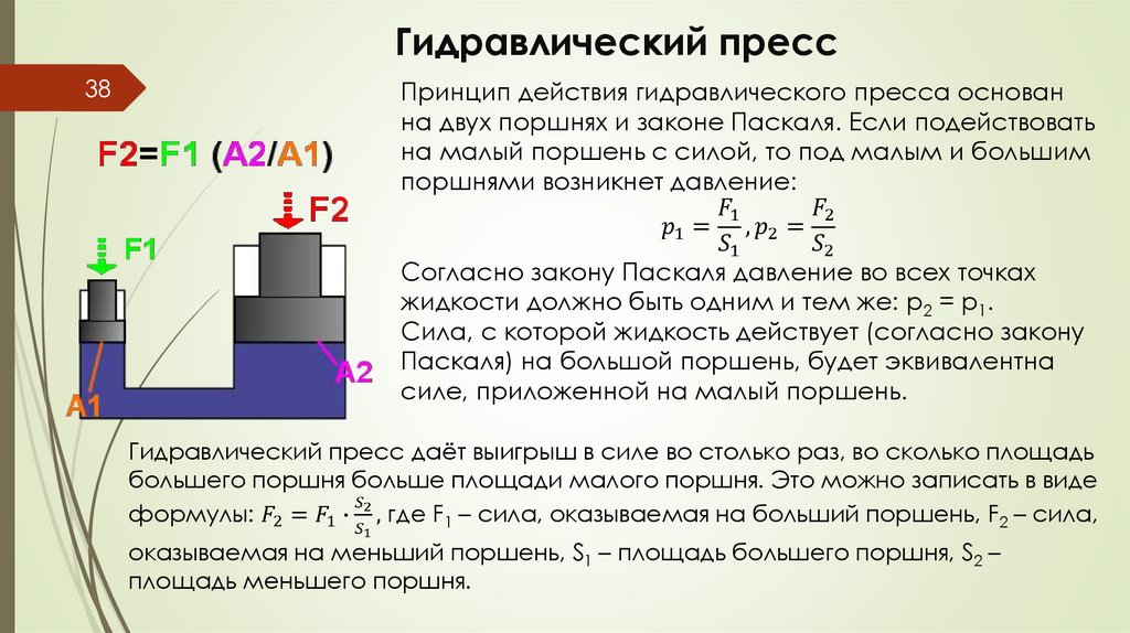 Гидравлический пресс