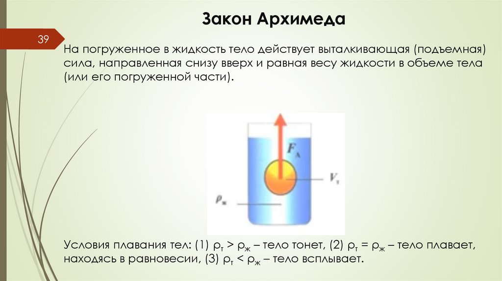 Закон Архимеда