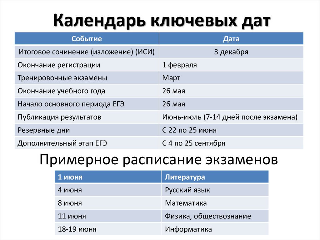 Календарь ключевых дат