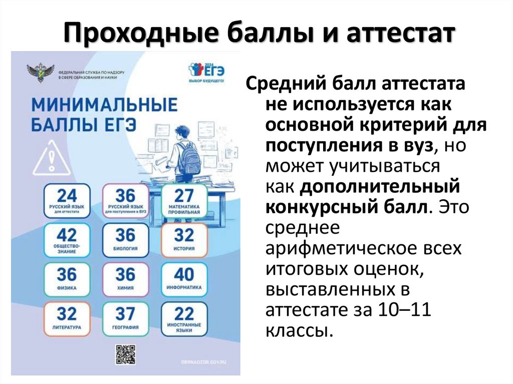 Проходные баллы и аттестат