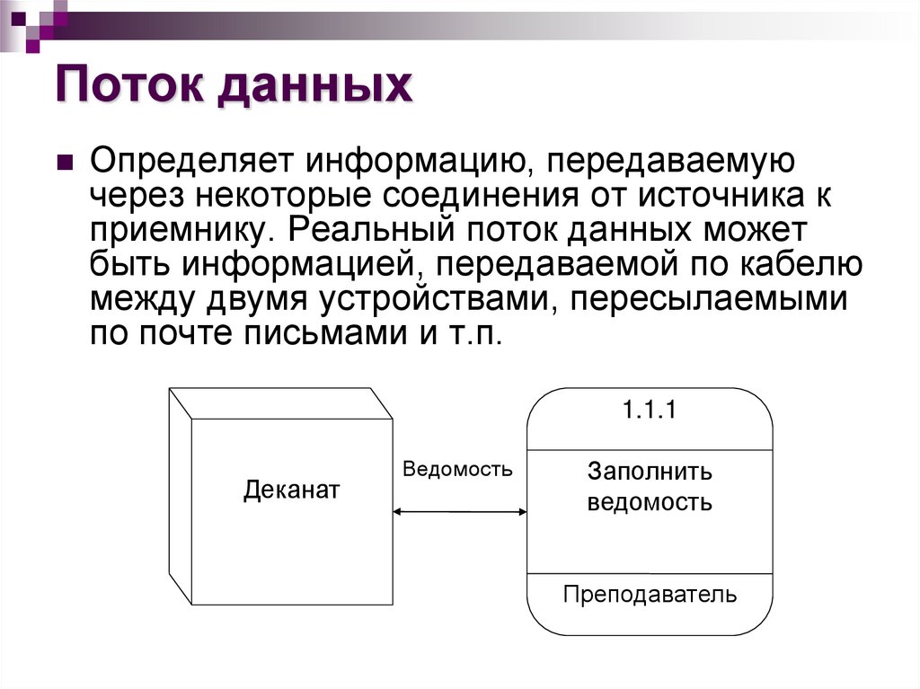 Поток данных