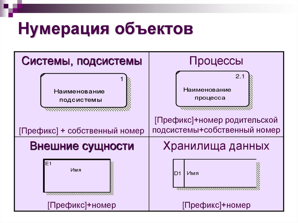 Нумерация объектов