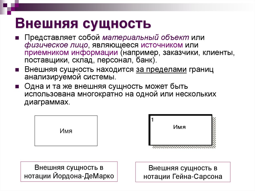 Внешняя сущность