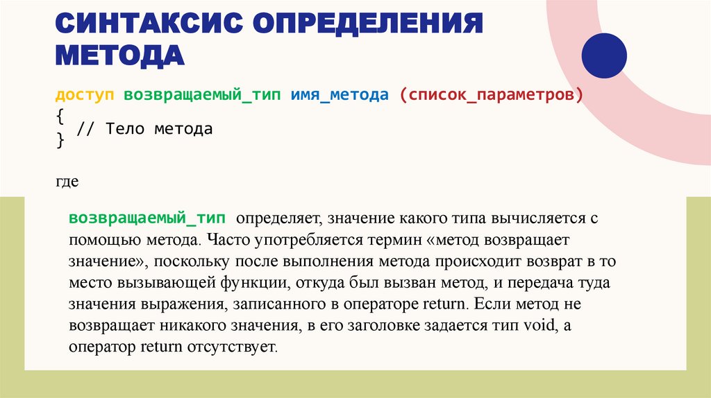 Синтаксис определения метода