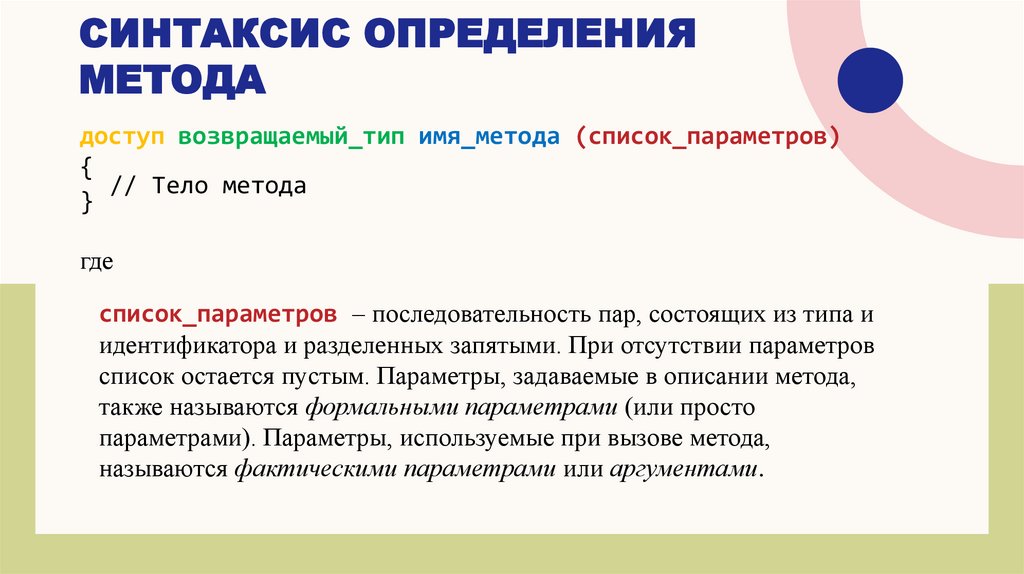 Синтаксис определения метода