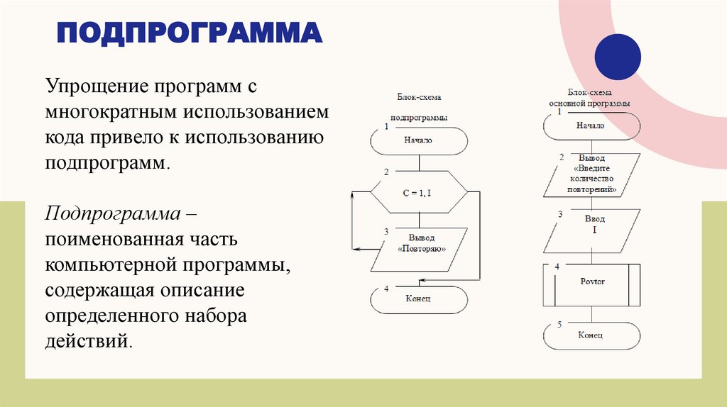 МЕТОДЫ в C# лекция 8