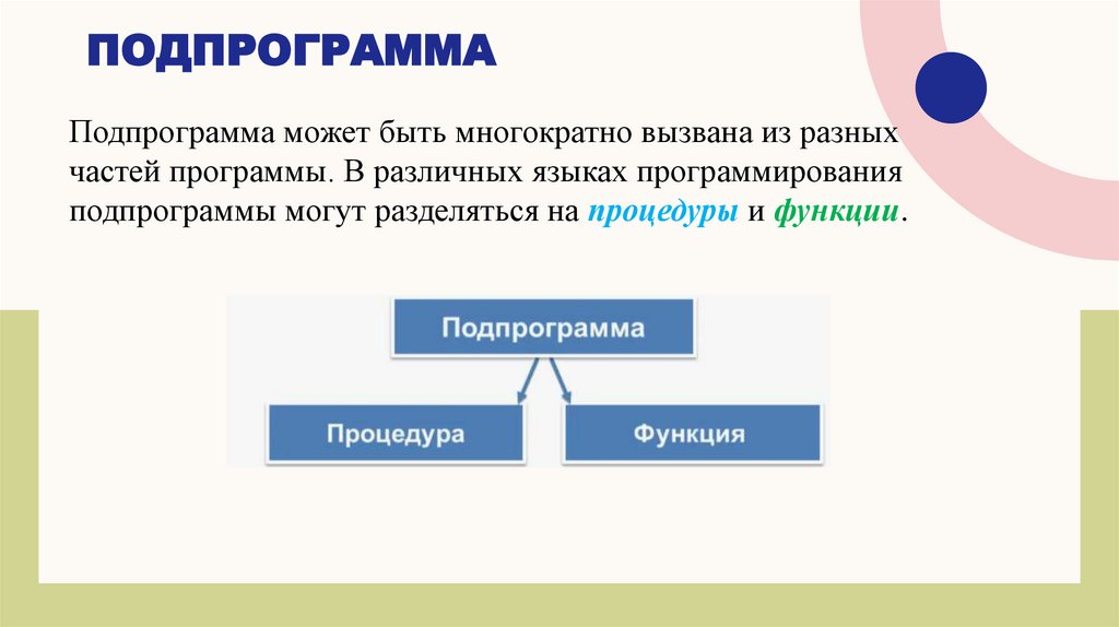 Подпрограмма