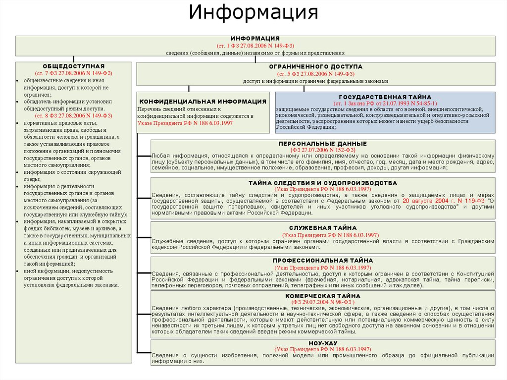 Информация