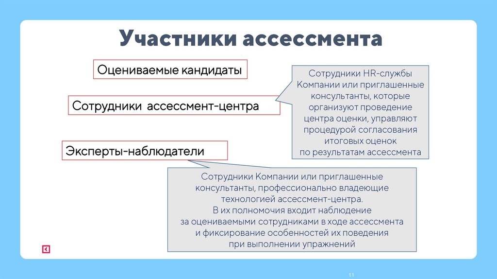 Участники ассессмента