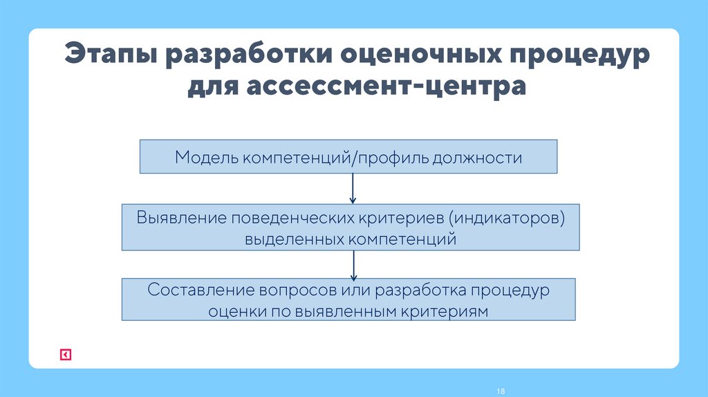 Этапы разработки оценочных процедур для ассессмент-центра