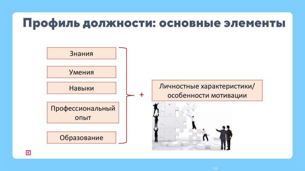 Профиль должности: основные элементы