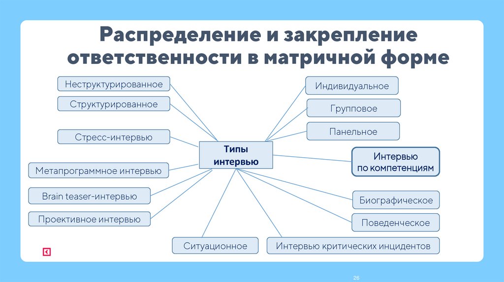 Распределение и закрепление ответственности в матричной форме