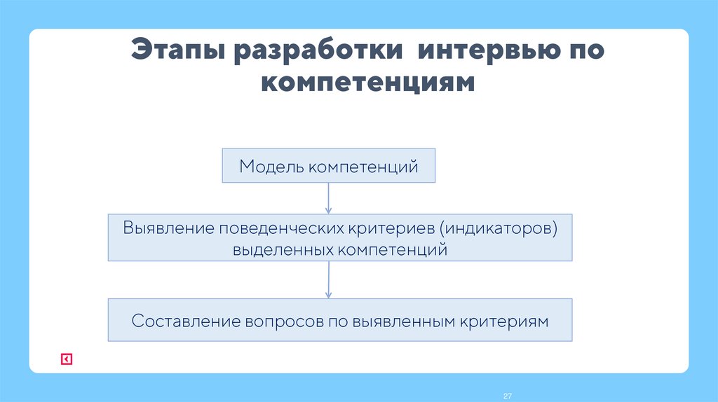 Этапы разработки интервью по компетенциям