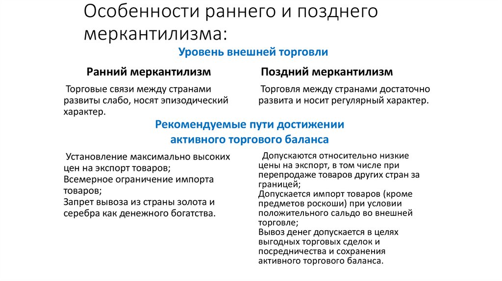 Особенности раннего и позднего меркантилизма: